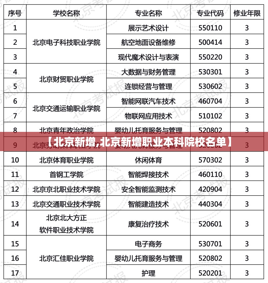 【北京新增,北京新增职业本科院校名单】 【北京新增,北京新增职业本科院校名单】