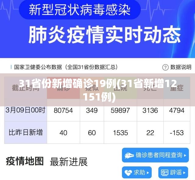 31省份新增确诊19例(31省新增12 151例) 31省份新增确诊19例(31省新增12 151例)