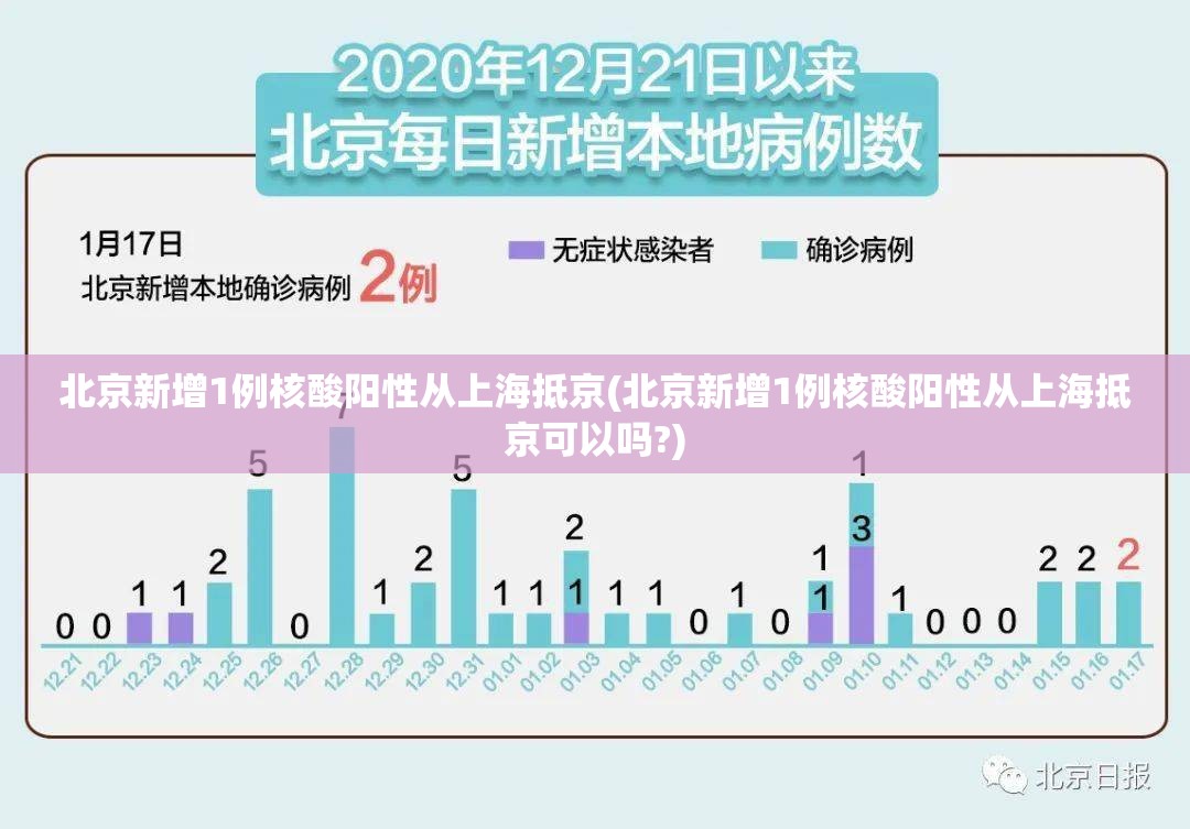 北京新增1例核酸阳性从上海抵京(北京新增1例核酸阳性从上海抵京可以吗?) 北京新增1例核酸阳性从上海抵京(北京新增1例核酸阳性从上海抵京可以吗?)
