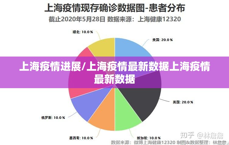 上海疫情进展/上海疫情最新数据上海疫情最新数据 上海疫情进展/上海疫情最新数据上海疫情最新数据