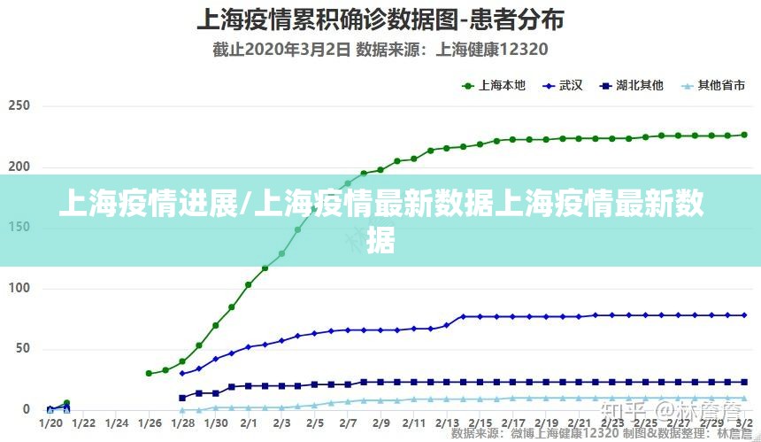 上海疫情进展/上海疫情最新数据上海疫情最新数据 上海疫情进展/上海疫情最新数据上海疫情最新数据