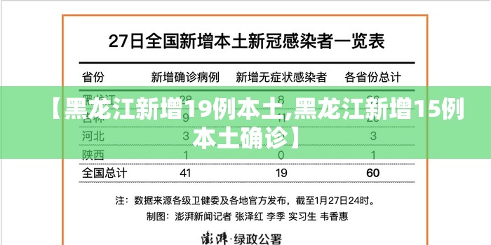 【黑龙江新增19例本土,黑龙江新增15例本土确诊】