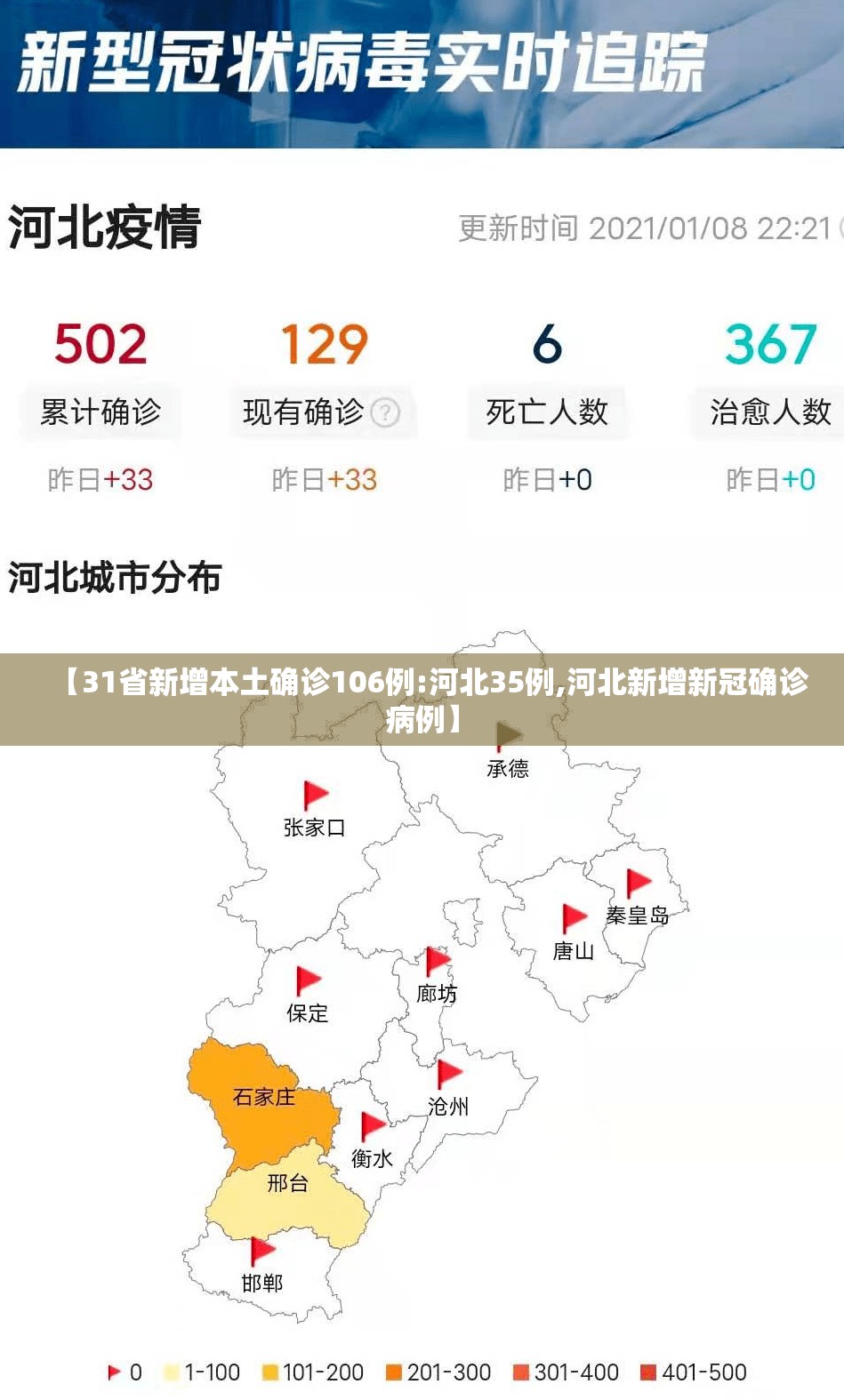 【31省新增本土确诊106例:河北35例,河北新增新冠确诊病例】 【31省新增本土确诊106例:河北35例,河北新增新冠确诊病例】