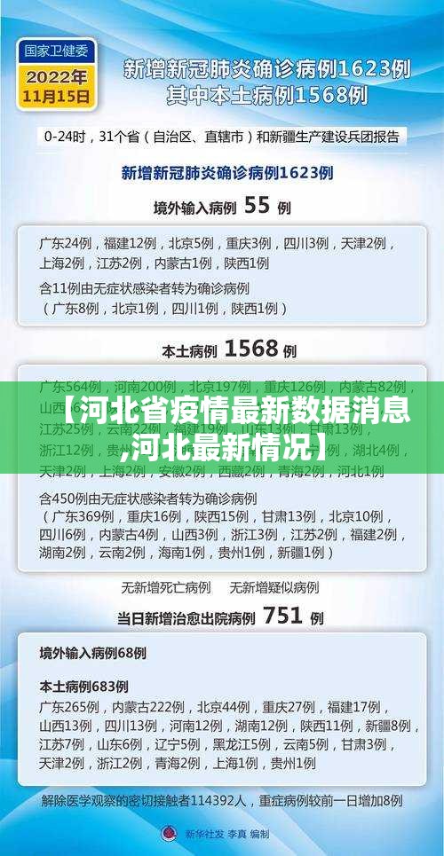 【河北省疫情最新数据消息,河北最新情况】 【河北省疫情最新数据消息,河北最新情况】