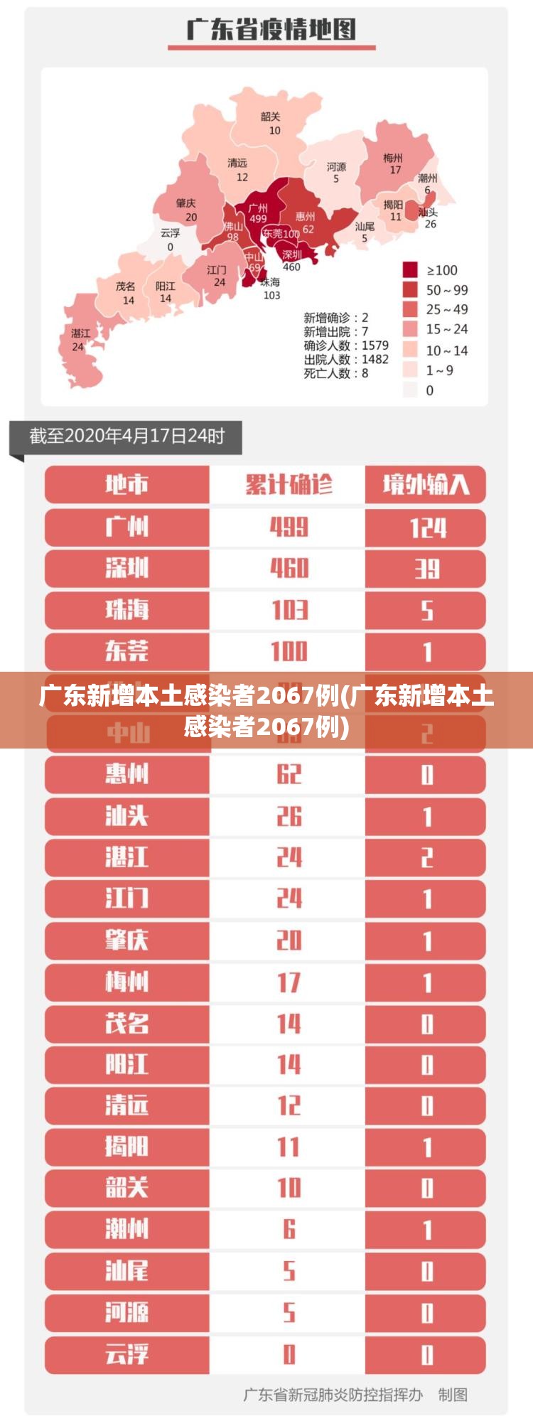 广东新增本土感染者2067例(广东新增本土感染者2067例)