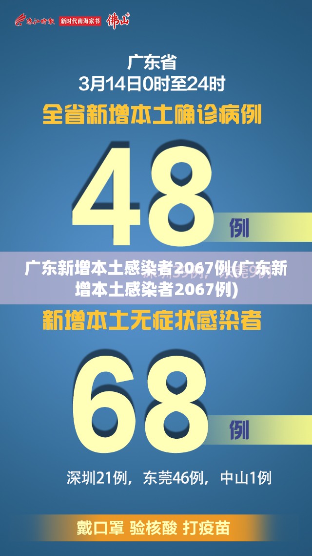 广东新增本土感染者2067例(广东新增本土感染者2067例)