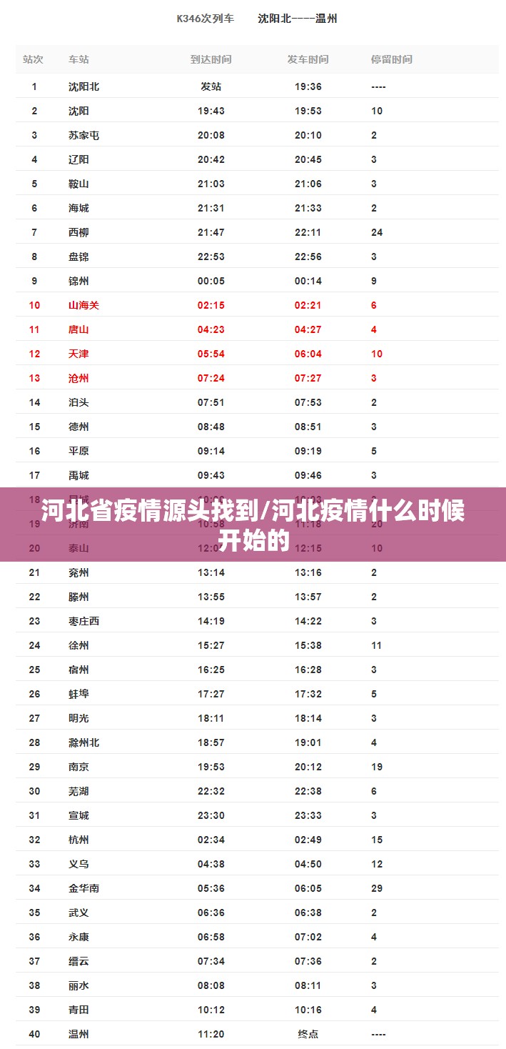 河北省疫情源头找到/河北疫情什么时候开始的 河北省疫情源头找到/河北疫情什么时候开始的