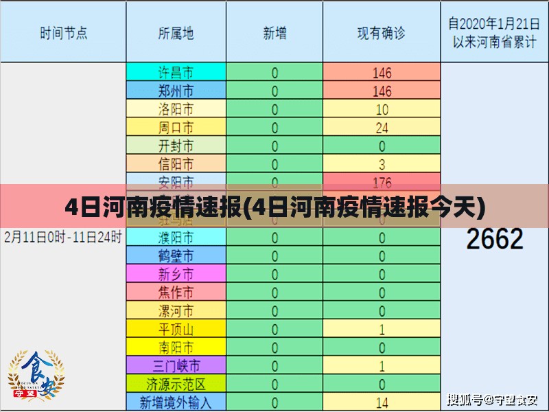 4日河南疫情速报(4日河南疫情速报今天)