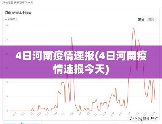 4日河南疫情速报(4日河南疫情速报今天)