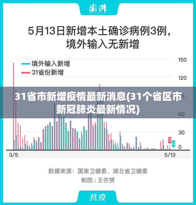 31省市新增疫情最新消息(31个省区市新冠肺炎最新情况) 31省市新增疫情最新消息(31个省区市新冠肺炎最新情况)
