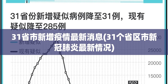 31省市新增疫情最新消息(31个省区市新冠肺炎最新情况) 31省市新增疫情最新消息(31个省区市新冠肺炎最新情况)