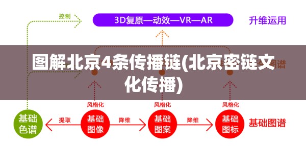 图解北京4条传播链(北京密链文化传播) 图解北京4条传播链(北京密链文化传播)