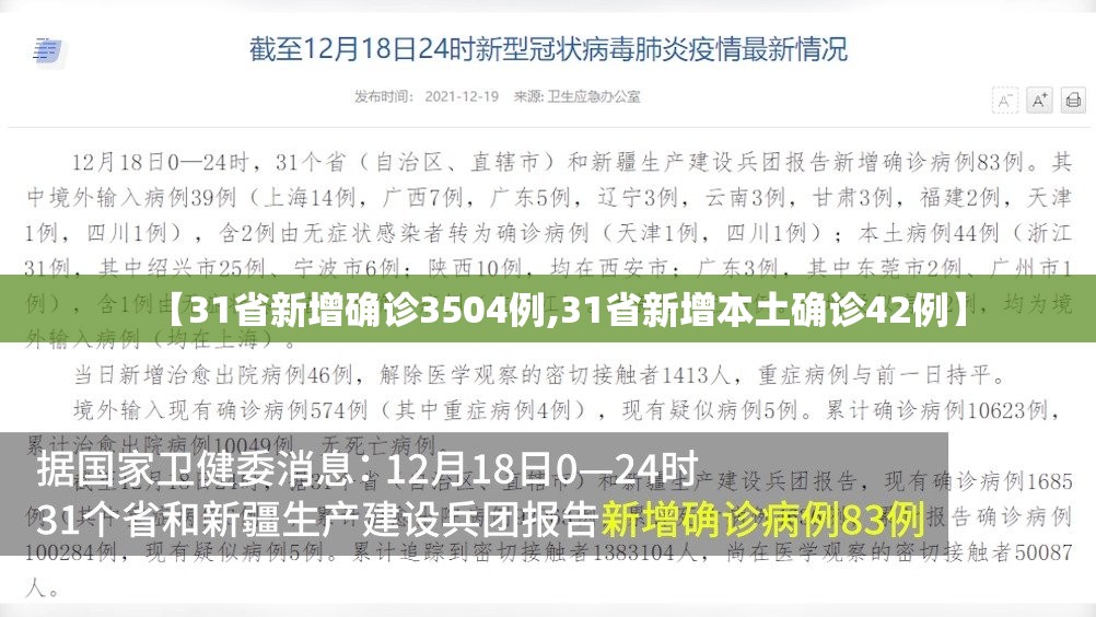 【31省新增确诊3504例,31省新增本土确诊42例】 【31省新增确诊3504例,31省新增本土确诊42例】