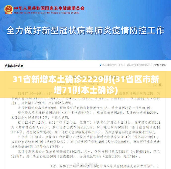 31省新增本土确诊2229例(31省区市新增71例本土确诊) 31省新增本土确诊2229例(31省区市新增71例本土确诊)
