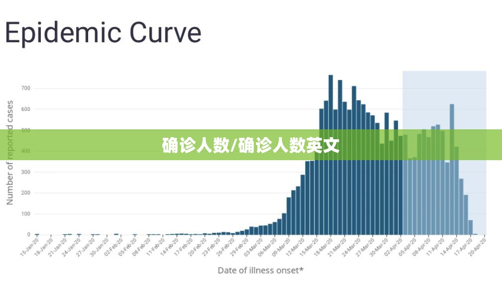 确诊人数/确诊人数英文 确诊人数/确诊人数英文
