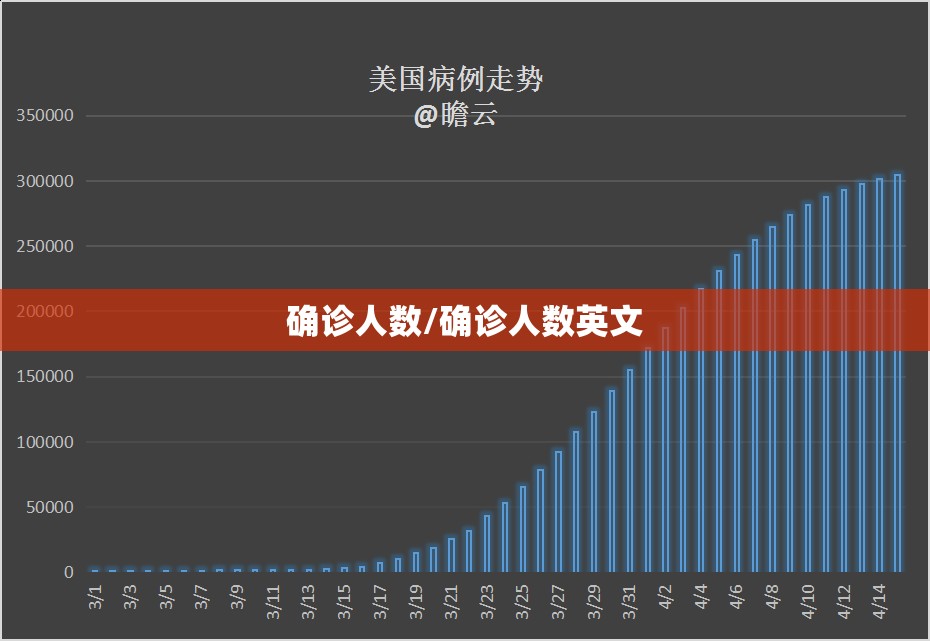 确诊人数/确诊人数英文 确诊人数/确诊人数英文