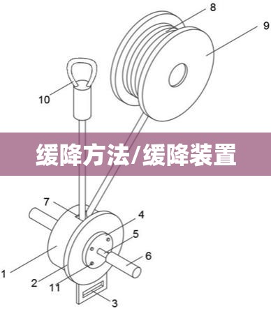 缓降方法/缓降装置