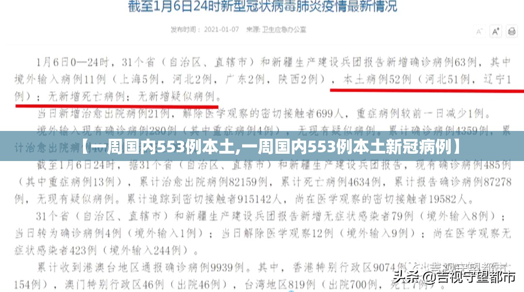【一周国内553例本土,一周国内553例本土新冠病例】 【一周国内553例本土,一周国内553例本土新冠病例】