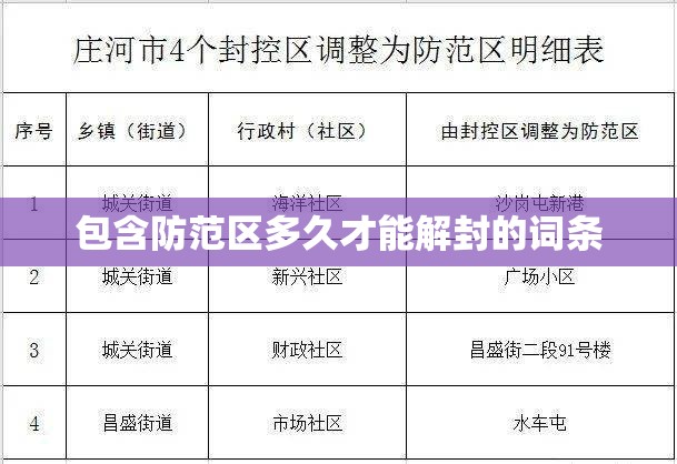 包含防范区多久才能解封的词条 包含防范区多久才能解封的词条