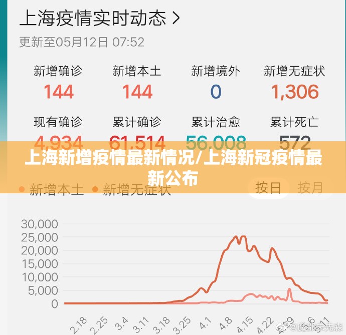 上海新增疫情最新情况/上海新冠疫情最新公布 上海新增疫情最新情况/上海新冠疫情最新公布