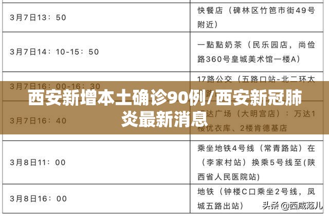 西安新增本土确诊90例/西安新冠肺炎最新消息 西安新增本土确诊90例/西安新冠肺炎最新消息