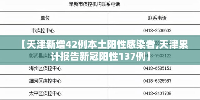 【天津新增42例本土阳性感染者,天津累计报告新冠阳性137例】 【天津新增42例本土阳性感染者,天津累计报告新冠阳性137例】