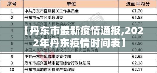 【丹东市最新疫情通报,2022年丹东疫情时间表】 【丹东市最新疫情通报,2022年丹东疫情时间表】
