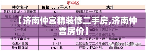 【济南仲宫精装修二手房,济南仲宫房价】 【济南仲宫精装修二手房,济南仲宫房价】