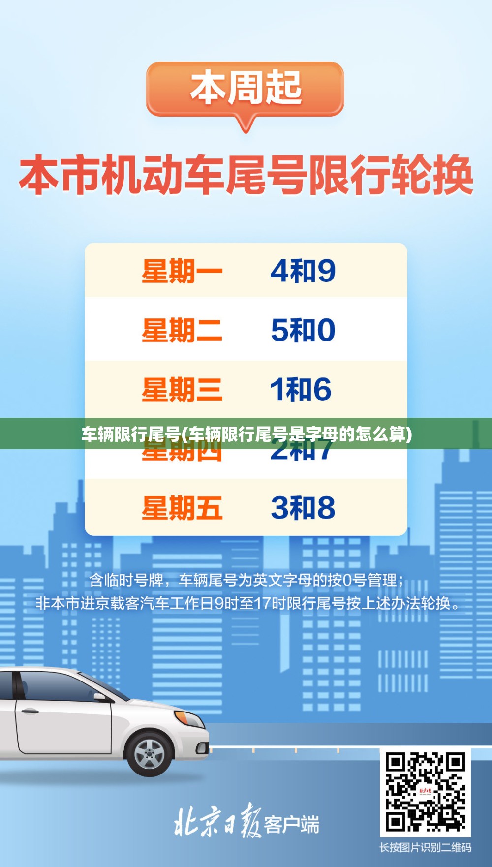 车辆限行尾号(车辆限行尾号是字母的怎么算)