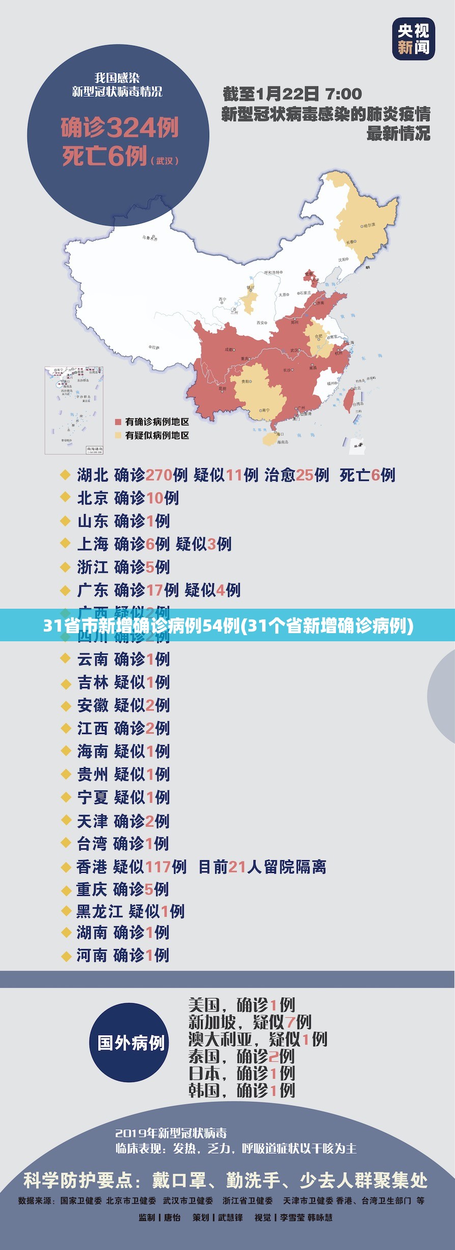 31省市新增确诊病例54例(31个省新增确诊病例)