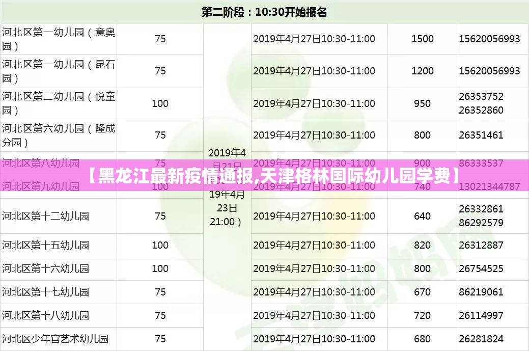 【黑龙江最新疫情通报,天津格林国际幼儿园学费】