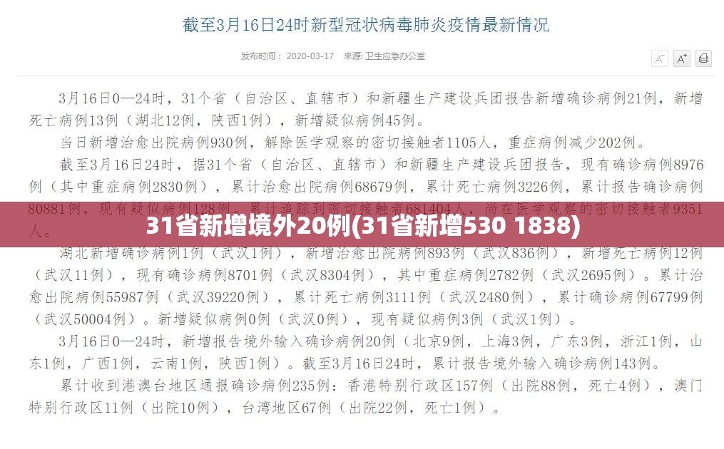 31省新增境外20例(31省新增530 1838)