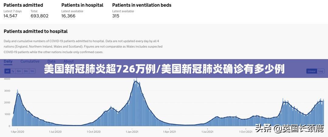 美国新冠肺炎超726万例/美国新冠肺炎确诊有多少例