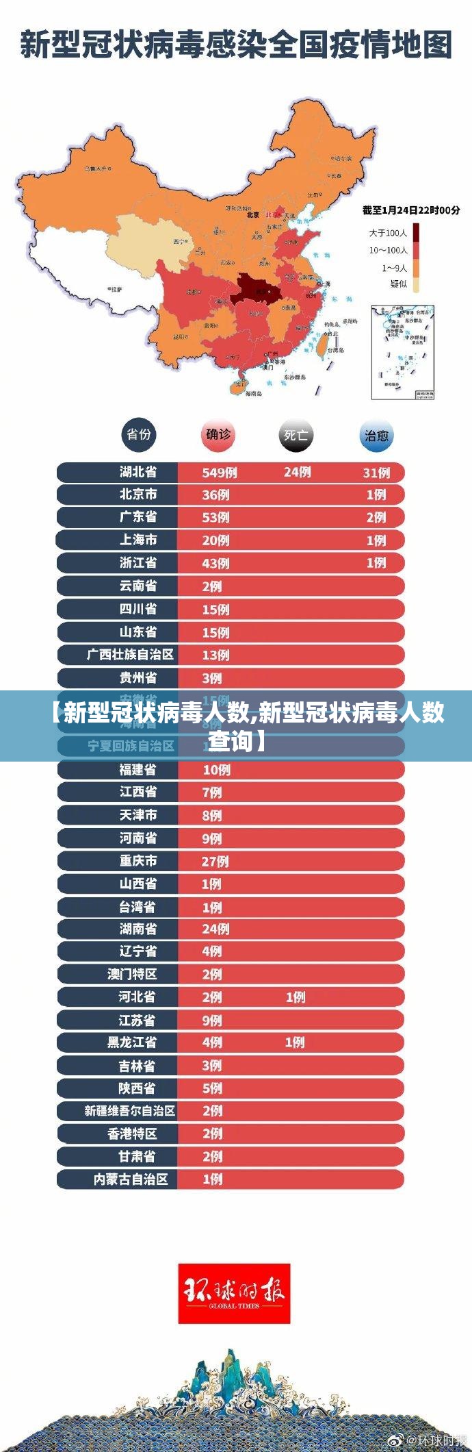 【新型冠状病毒人数,新型冠状病毒人数查询】 【新型冠状病毒人数,新型冠状病毒人数查询】