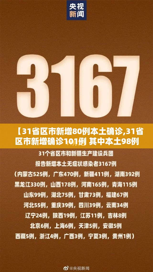 【31省区市新增80例本土确诊,31省区市新增确诊101例 其中本土98例】