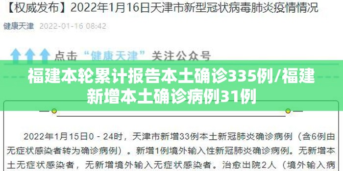 福建本轮累计报告本土确诊335例/福建新增本土确诊病例31例 福建本轮累计报告本土确诊335例/福建新增本土确诊病例31例