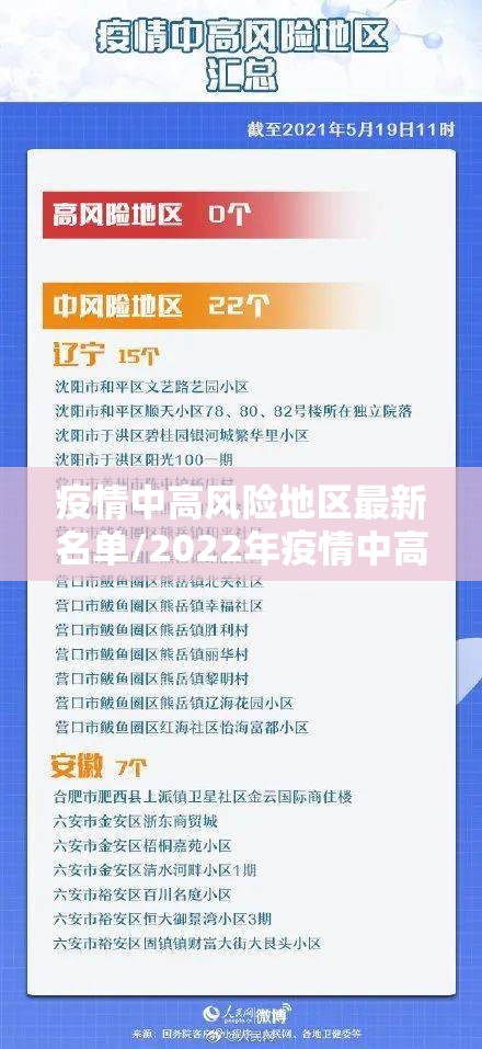 疫情中高风险地区最新名单/2022年疫情中高风险地区有哪些 疫情中高风险地区最新名单/2022年疫情中高风险地区有哪些