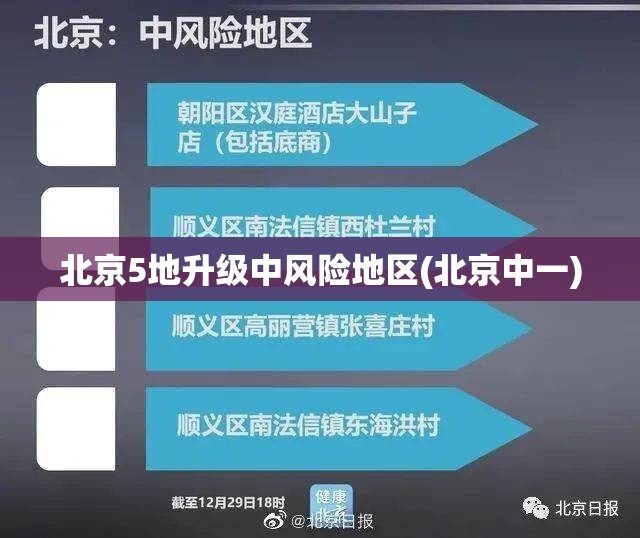 北京5地升级中风险地区(北京中一)