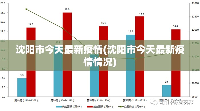 沈阳市今天最新疫情(沈阳市今天最新疫情情况) 沈阳市今天最新疫情(沈阳市今天最新疫情情况)