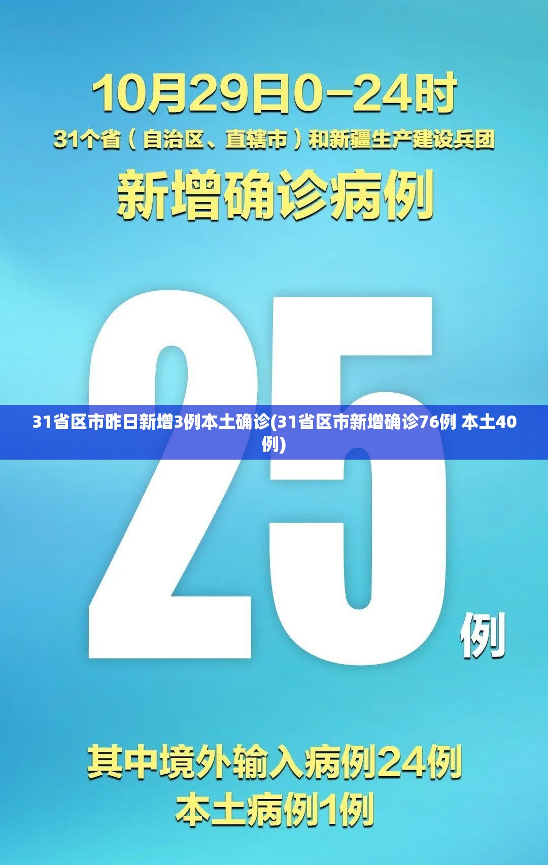 31省区市昨日新增3例本土确诊(31省区市新增确诊76例 本土40例) 31省区市昨日新增3例本土确诊(31省区市新增确诊76例 本土40例)