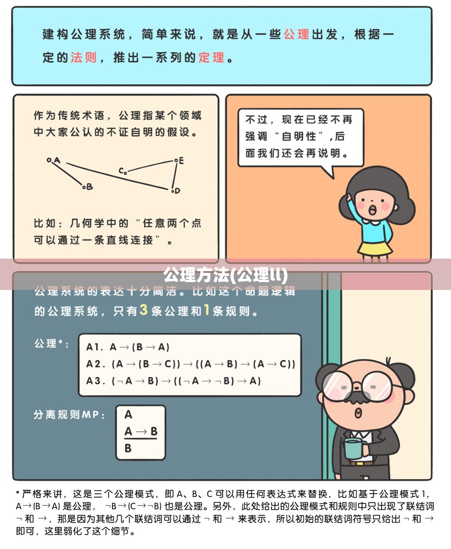 公理方法(公理ll) 公理方法(公理ll)