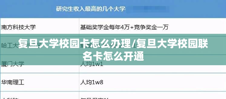 复旦大学校园卡怎么办理/复旦大学校园联名卡怎么开通 复旦大学校园卡怎么办理/复旦大学校园联名卡怎么开通