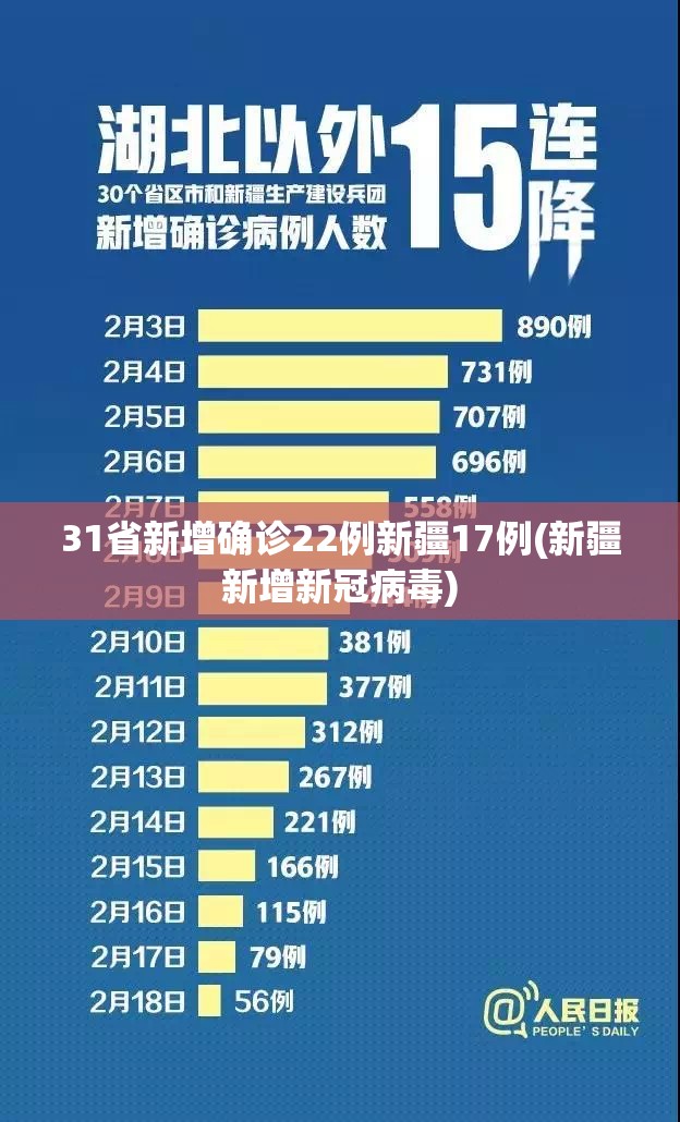 31省新增确诊22例新疆17例(新疆新增新冠病毒) 31省新增确诊22例新疆17例(新疆新增新冠病毒)