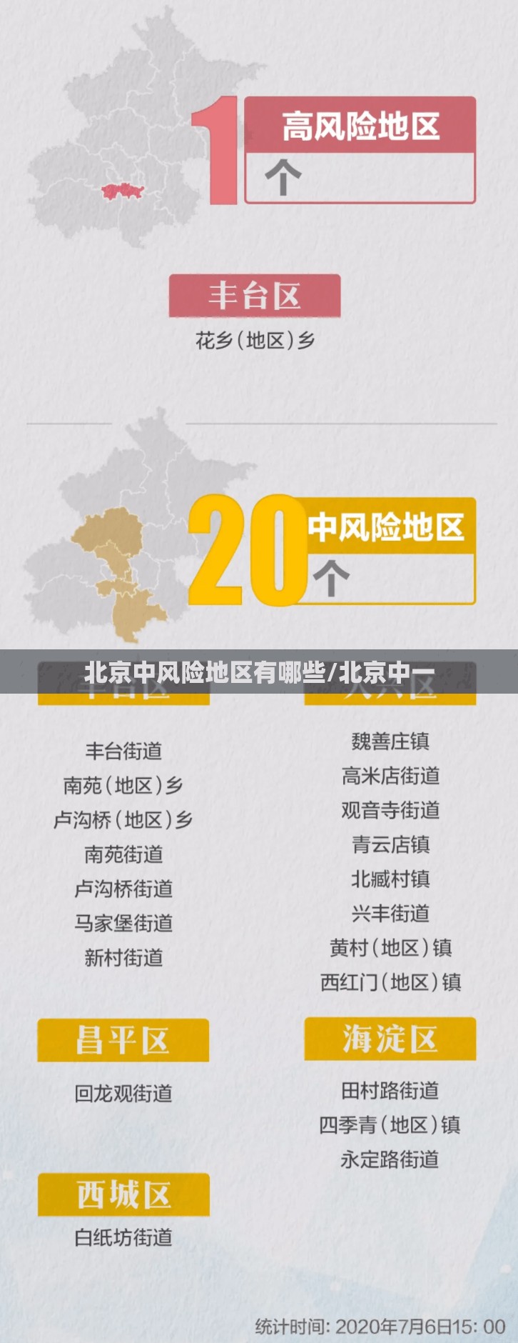 北京中风险地区有哪些/北京中一 北京中风险地区有哪些/北京中一
