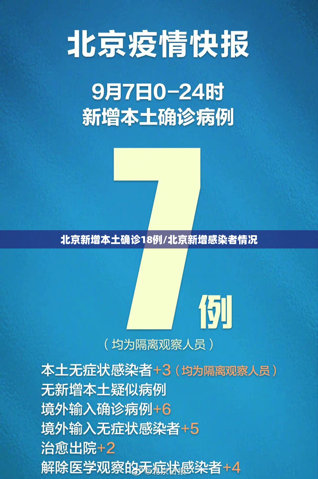 北京新增本土确诊18例/北京新增感染者情况 北京新增本土确诊18例/北京新增感染者情况