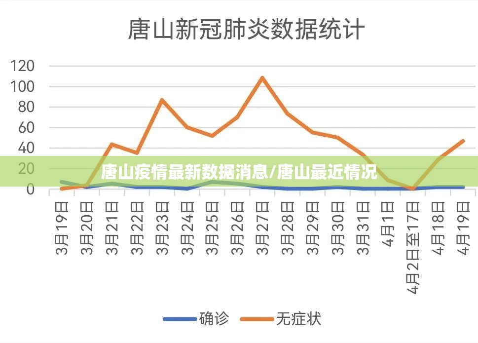 唐山疫情最新数据消息/唐山最近情况