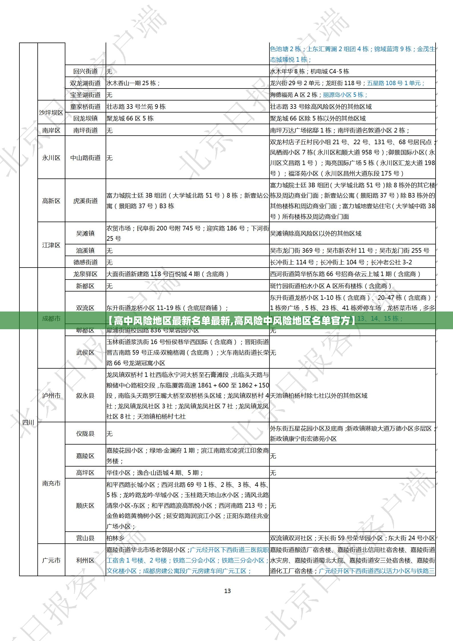 【高中风险地区最新名单最新,高风险中风险地区名单官方】