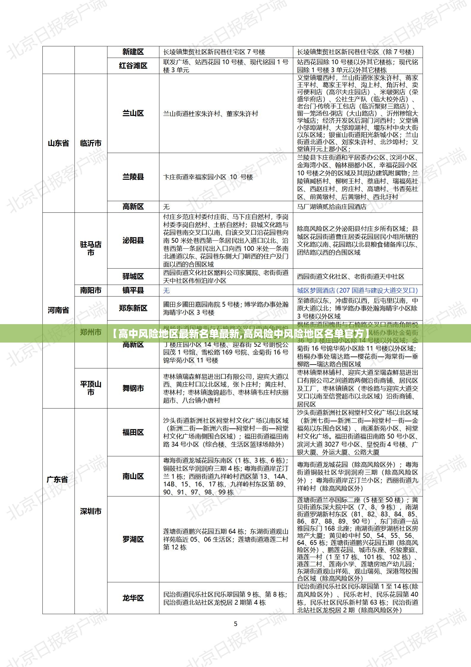 【高中风险地区最新名单最新,高风险中风险地区名单官方】