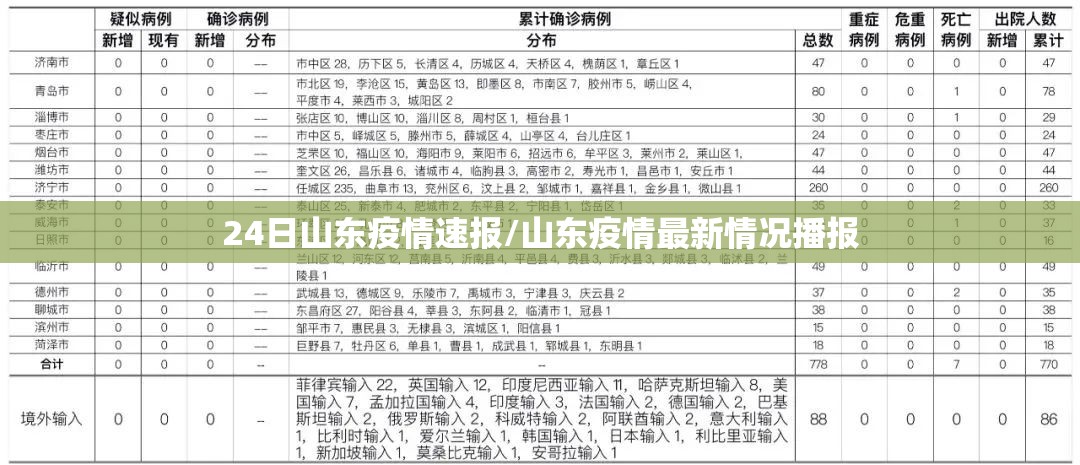 24日山东疫情速报/山东疫情最新情况播报 24日山东疫情速报/山东疫情最新情况播报