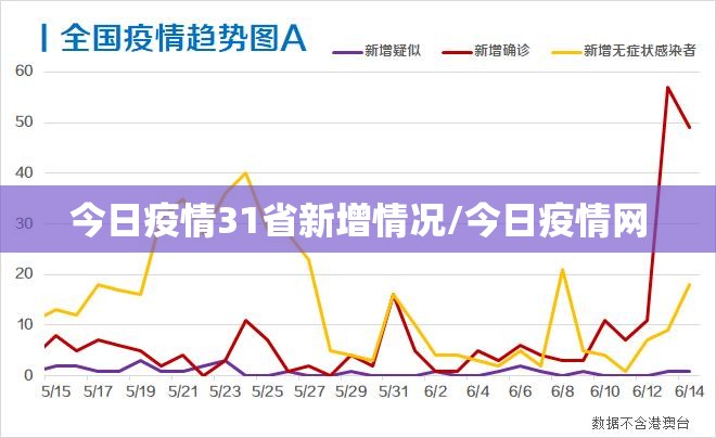 今日疫情31省新增情况/今日疫情网